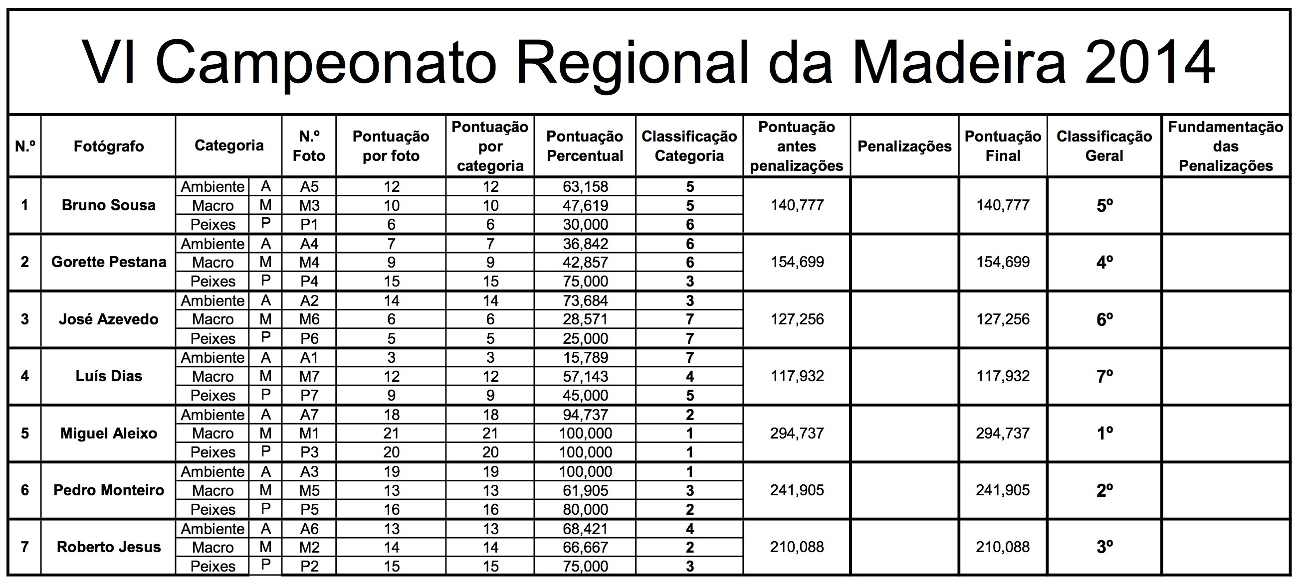 Juri_Regional_Madeira_2014_MASTER