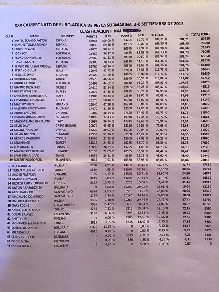 classificao individual cadiz 2015