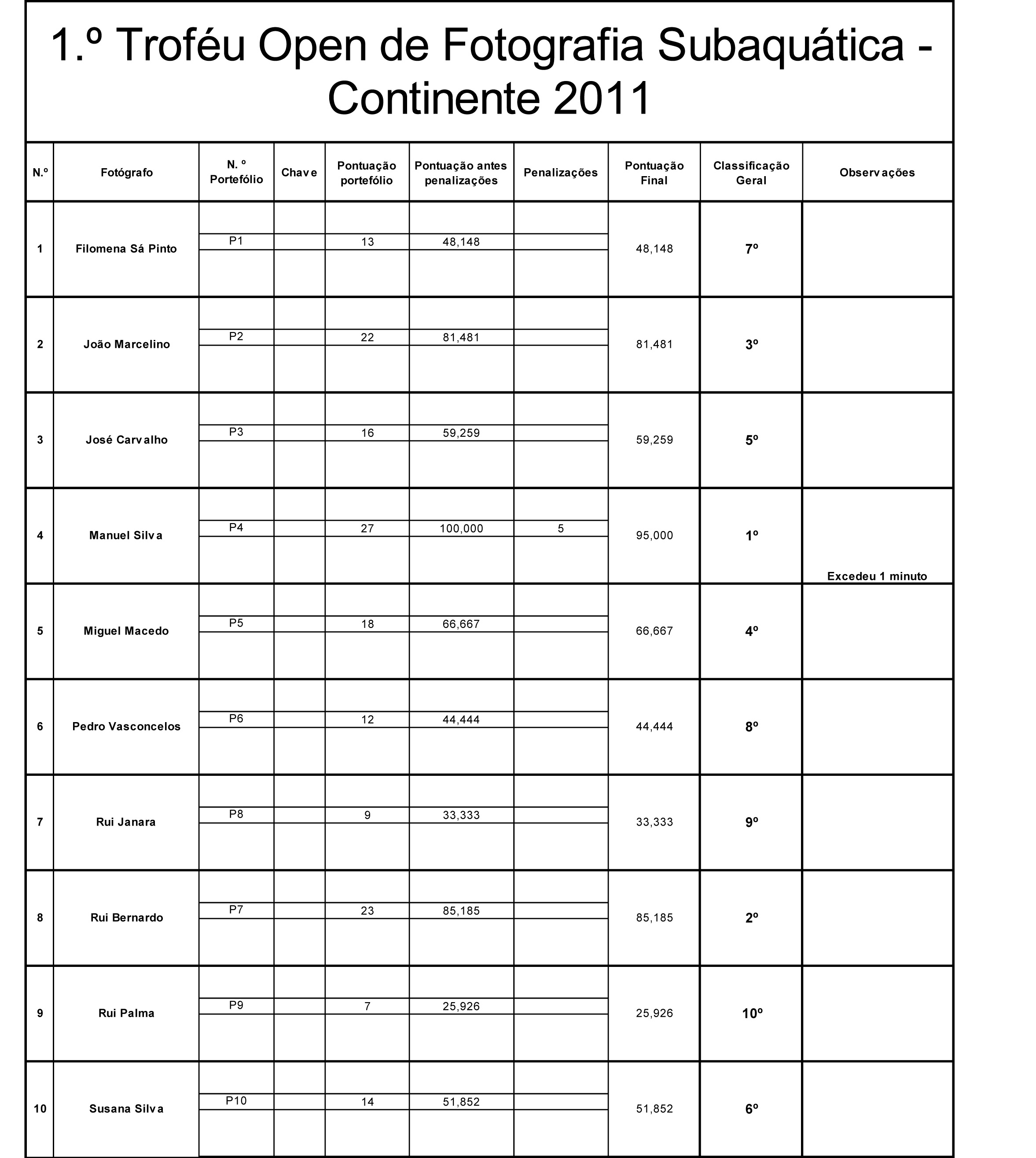 trofu-open-continente-2011-resultados